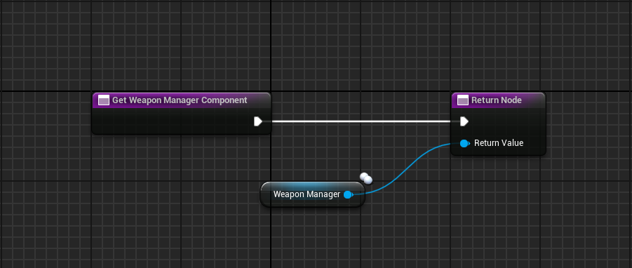 Weapon Manager in the Combat System Interface