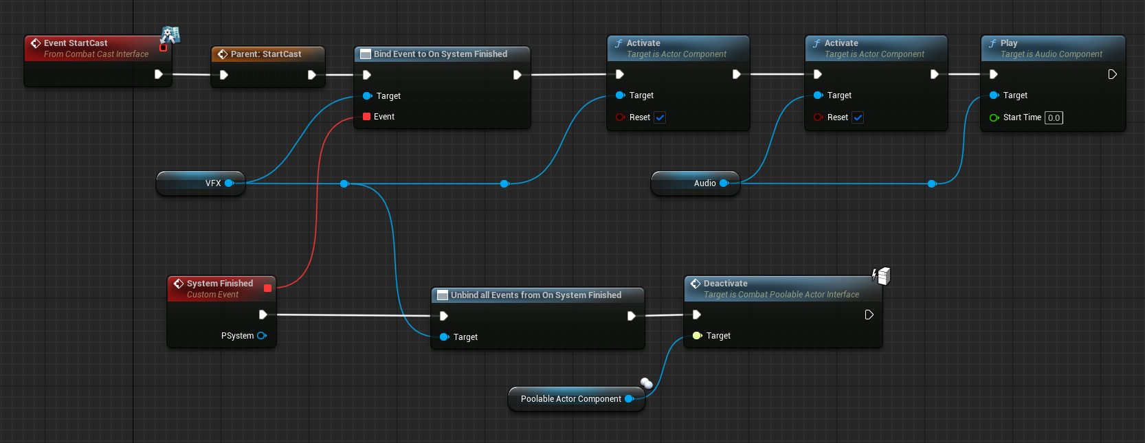 Cast Actor Graph