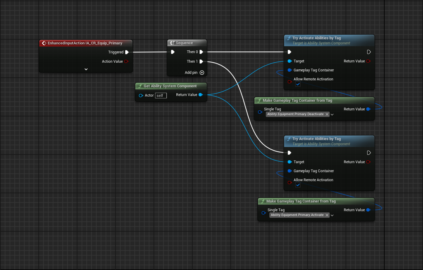 Default input for activating equipment