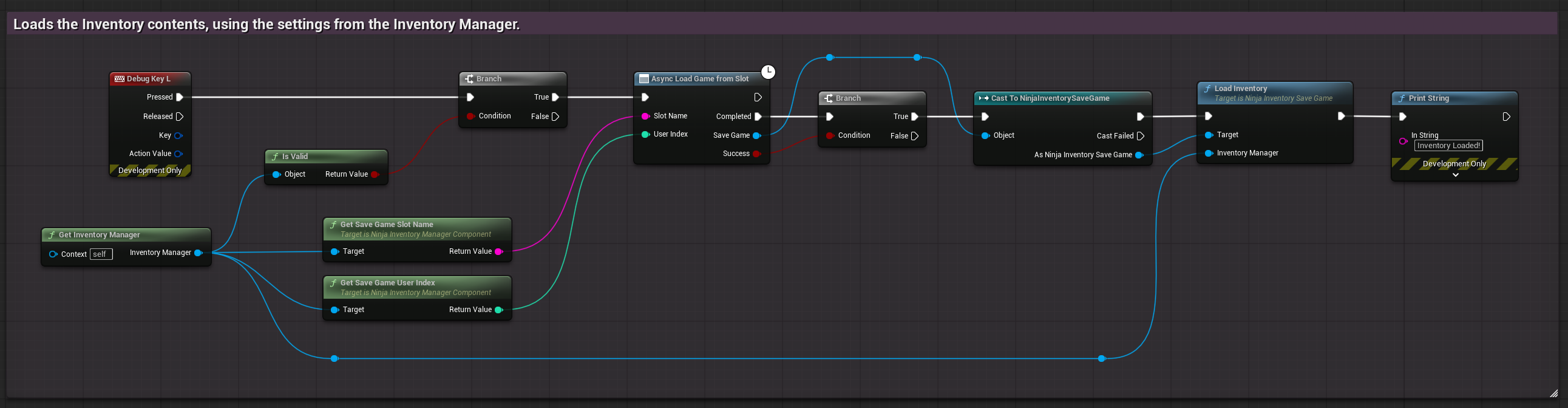 Loading the Player Inventory Loading the Player Inventory