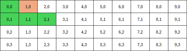 Grid with L-shaped and 1x1 item, rotation blocked Grid with L-shaped and 1x1 item, rotation blocked