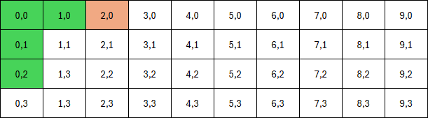 Grid after moving 1x1 item, rotation allowed Grid after moving 1x1 item, rotation allowed