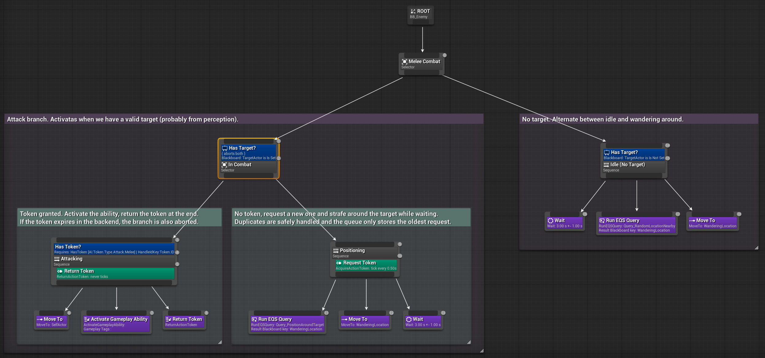 Example Behavior Tree using Ninja Tokens Example Behavior Tree using Ninja Tokens